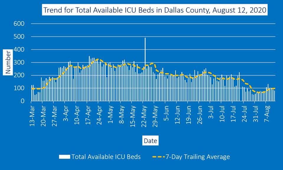 Aug. 12 ICU beds